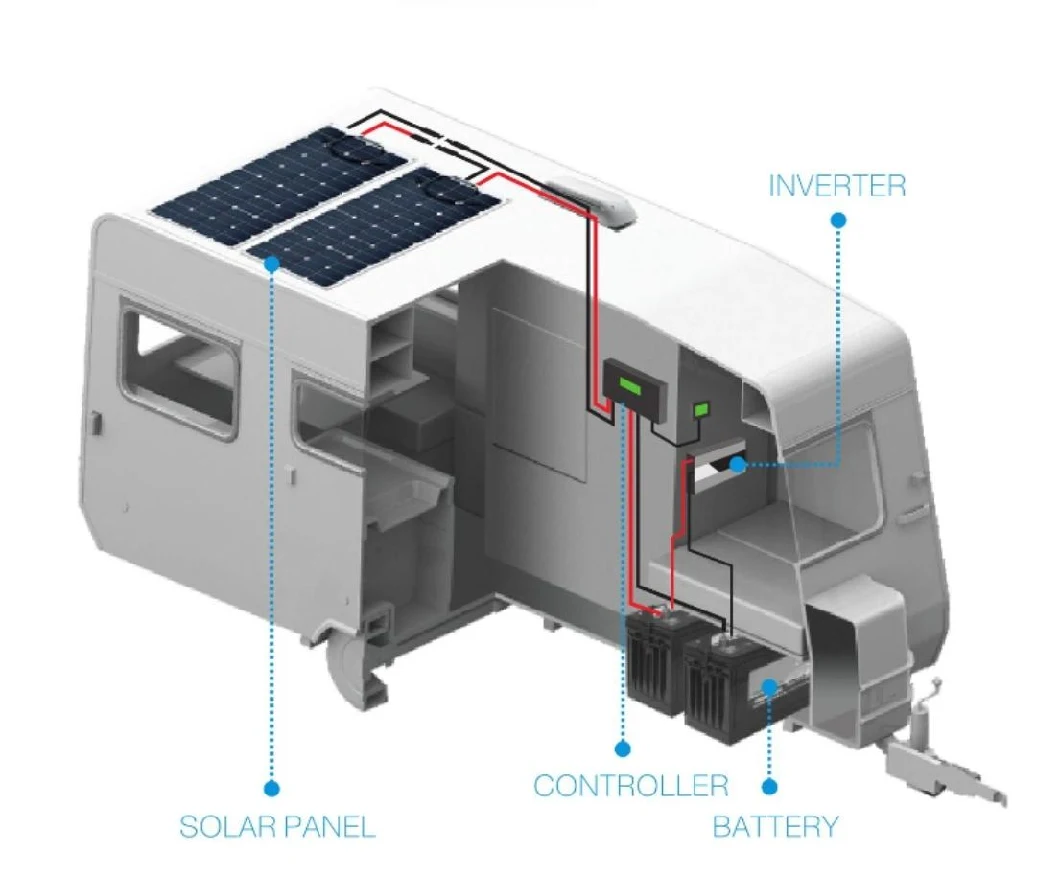 Auto Max. Power Point Tracking MPPT 220V/230V 5000W 40A Solar Panel Charge Controller