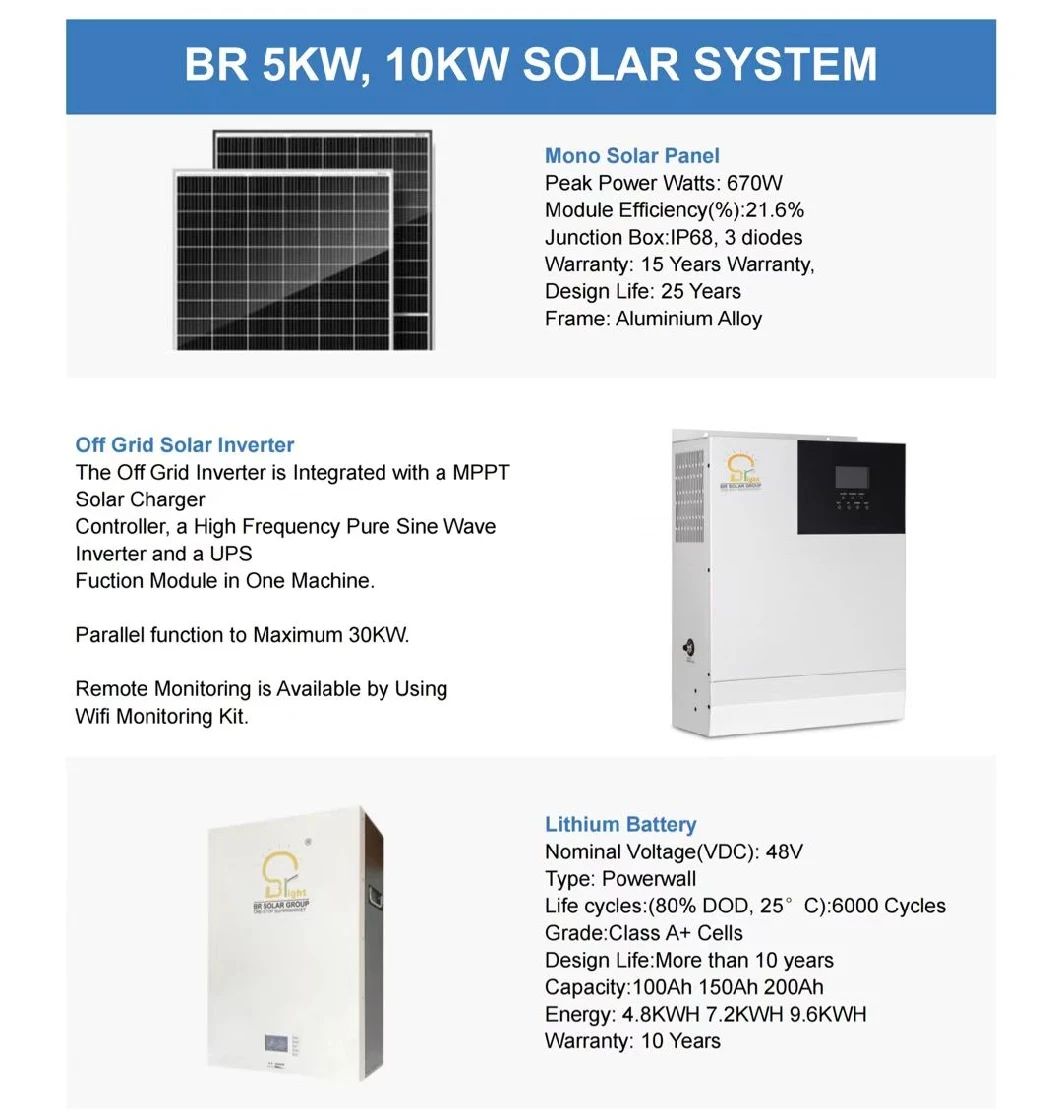 5kwh/5kVA/10kw/20kw/100kw/550W Solar Tied PV Photovoltaic Energy Storage Hybrid Home Industry Micro 410W Panel off on Grid Complete Kit Power Controller System