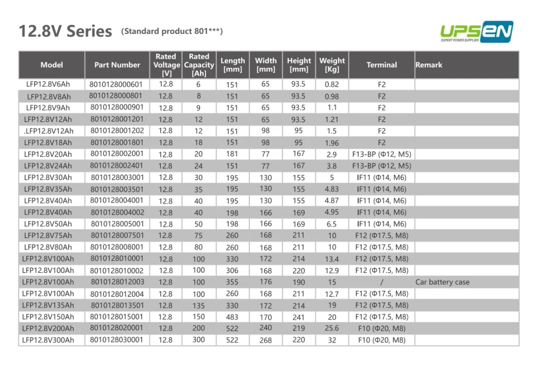 Deep Cycle Lithium Iron Phosphate Battery 12.8V LiFePO4 Batteries 50ah 100ah 200ah 300ah Lithium Battery Solar Storage