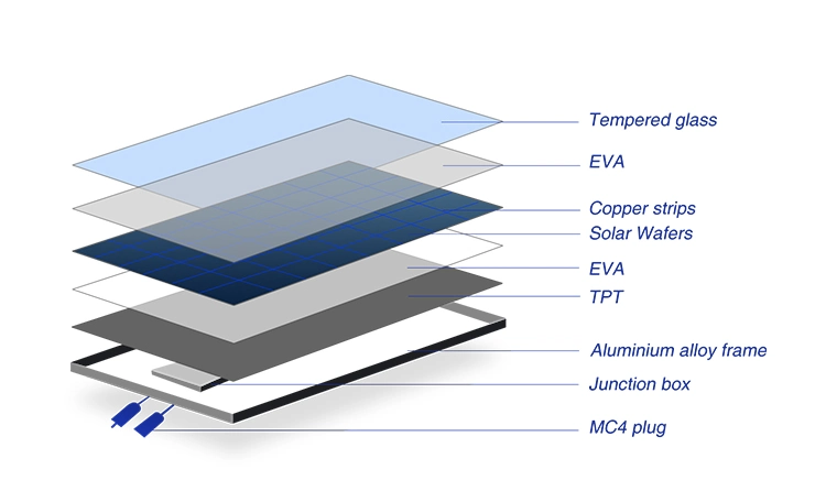 High Efficiency 450W 500W 550W Monocrystalline Solar Panels Half Cell Solar Panels