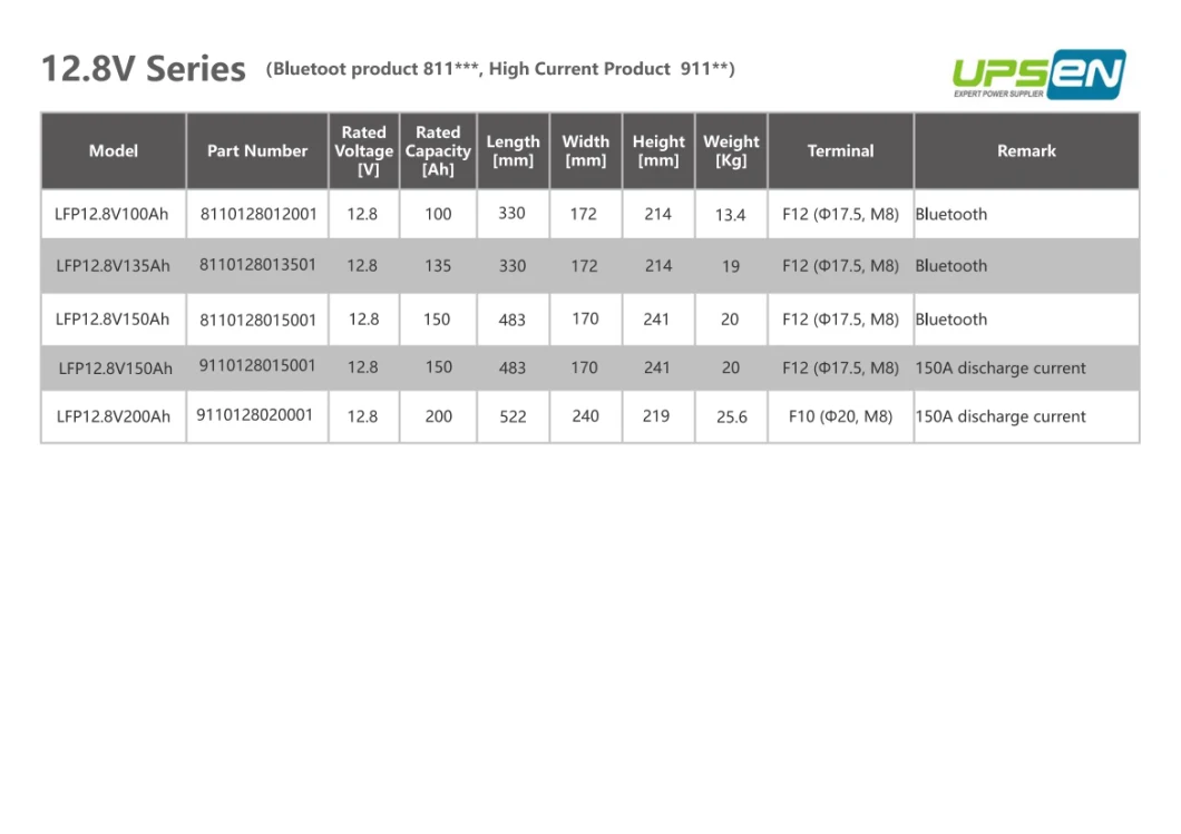 Deep Cycle Lithium Iron Phosphate Battery 12.8V LiFePO4 Batteries 50ah 100ah 200ah 300ah Lithium Battery Solar Storage